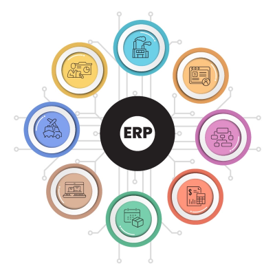 erp